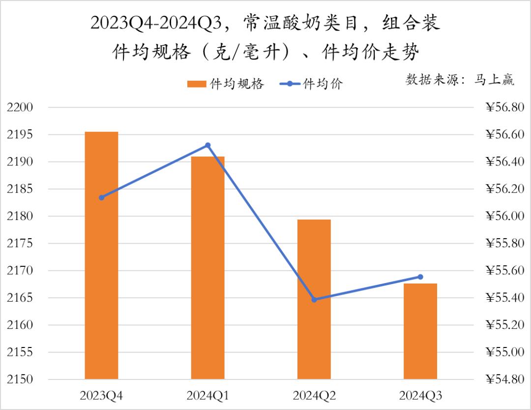 2024Q3乳制品市场回顾