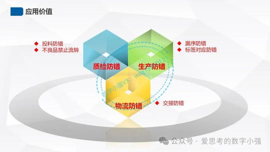 以数据为中心 xx乳制品数智化工厂改造的智能化及信息化建设重点